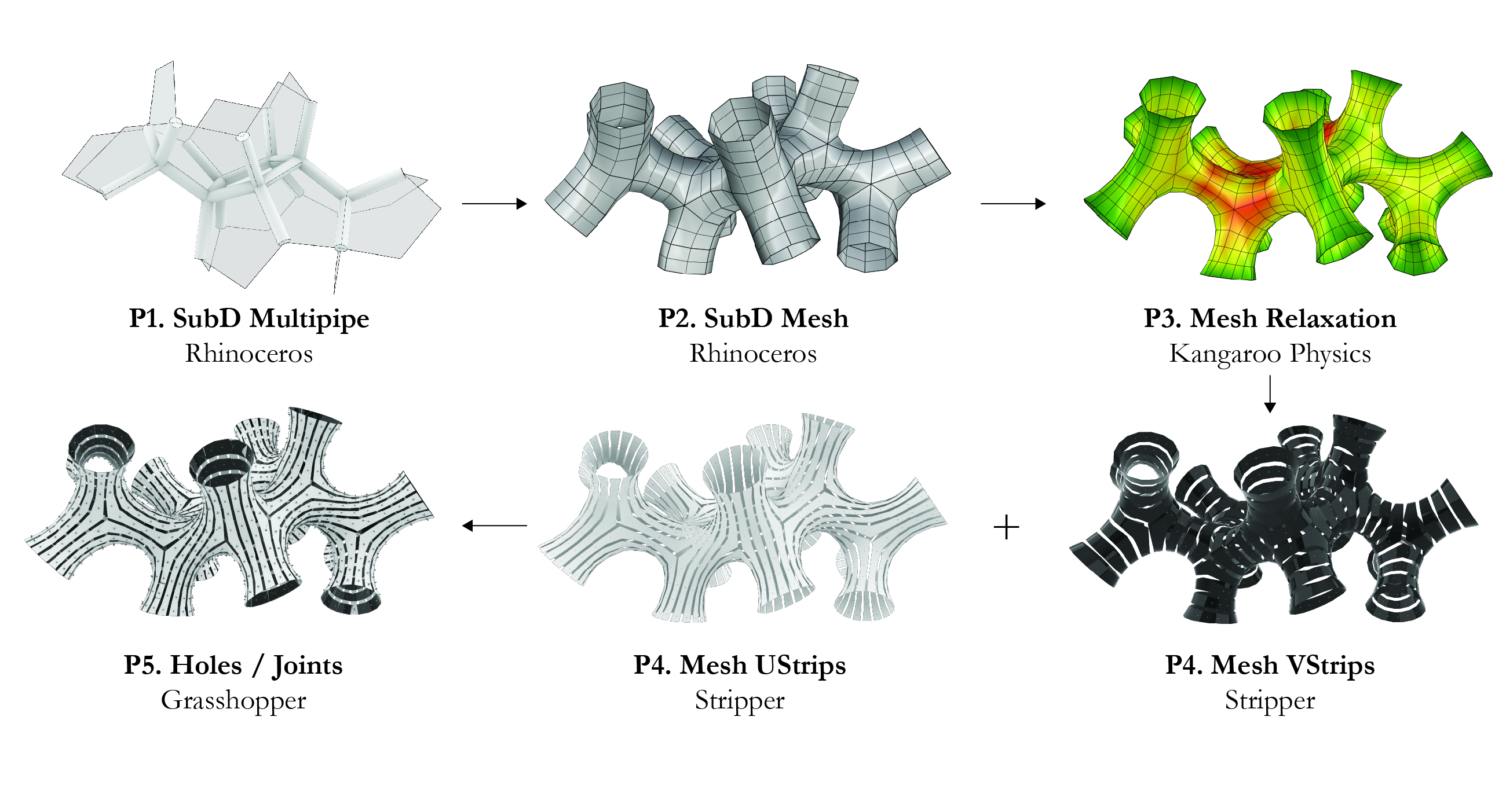 Occa parametric geometry and fabrication workflow